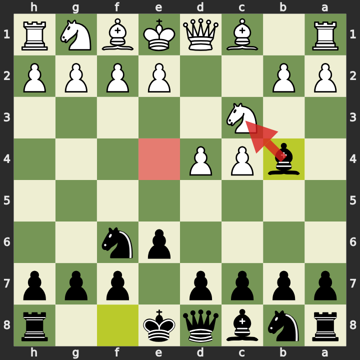 Defensa Nimzo-India: el alfil de b4 clava el caballo de c3