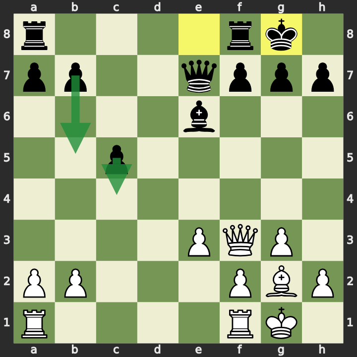 Marshall contra Capablanca: la mayoría de peones del flanco de dama